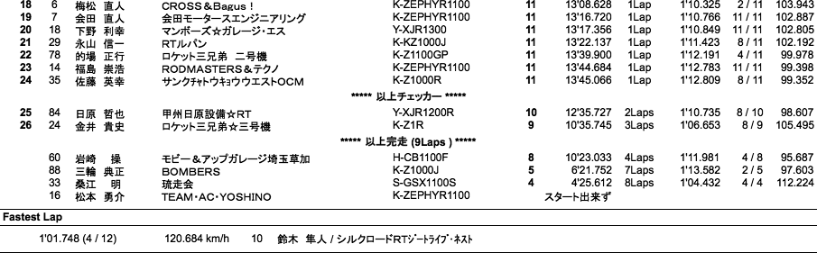 MONSTER Evo.（決勝）