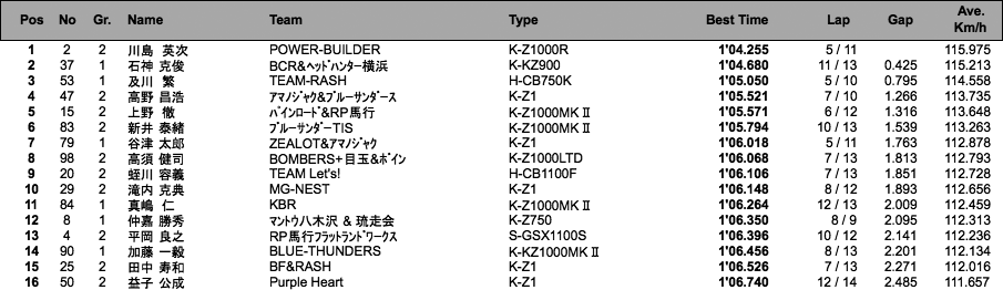 MONSTER Gr.A（予選）