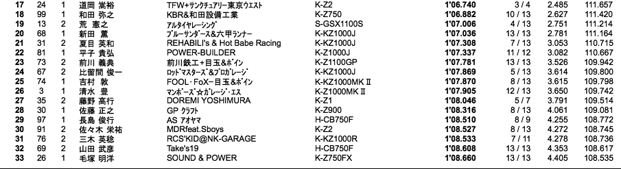 MONSTER Gr.A（予選）