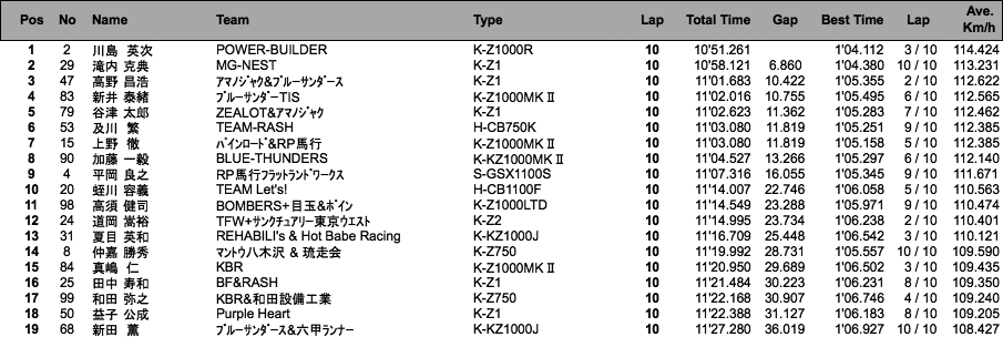 MONSTER Gr.A（決勝）