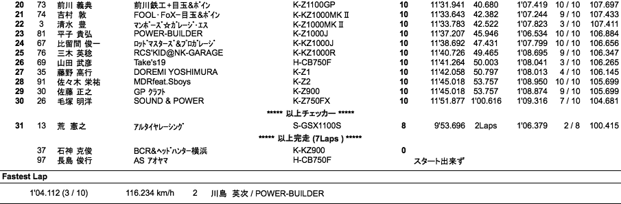 MONSTER Gr.A（決勝）