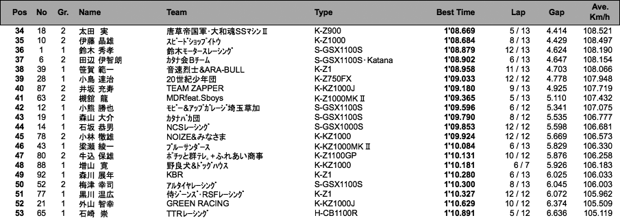 MONSTER Gr.B（予選）