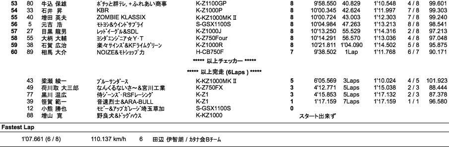 MONSTER Gr.B（決勝）