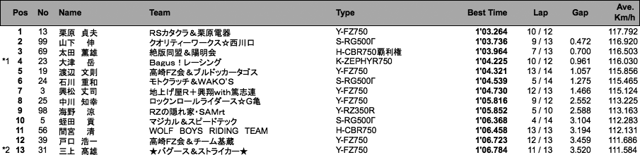 ZERO-1（予選）