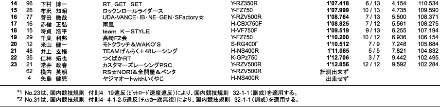 ZERO-1（予選）