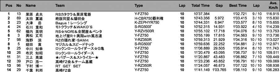 ZERO-1（決勝）