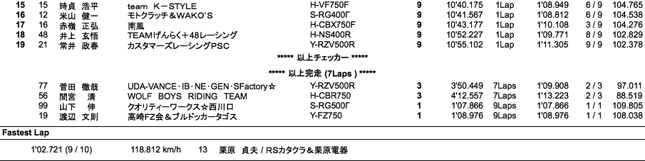 ZERO-1（決勝）