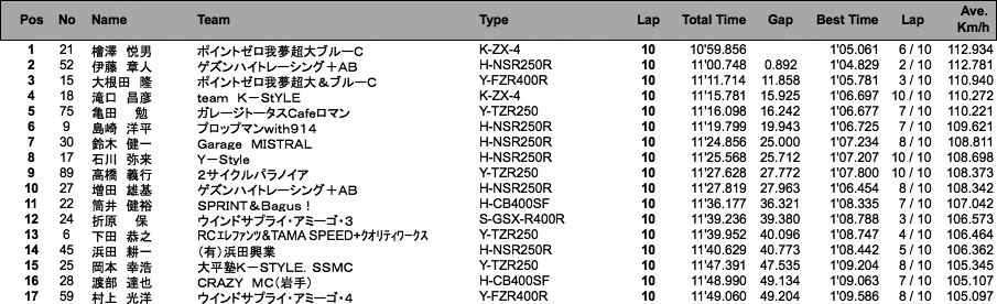 ZERO-4（決勝）