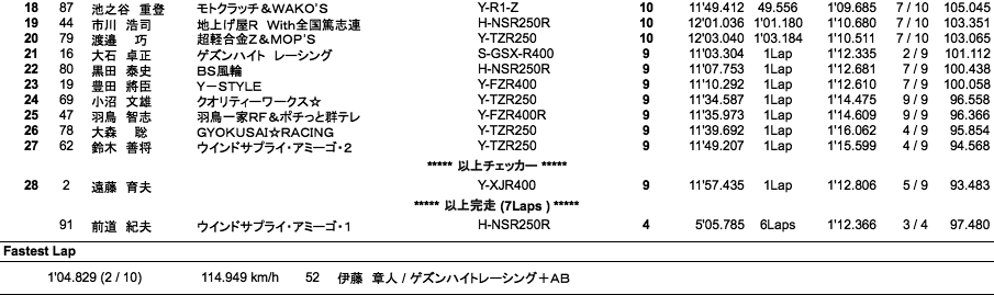 ZERO-4（決勝）