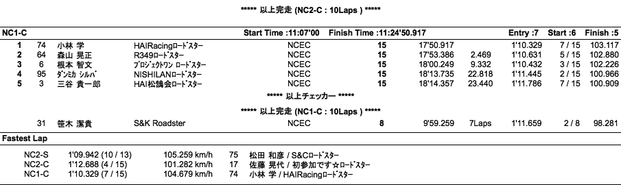 NC2-S、NC2-C、NC1-C（決勝）