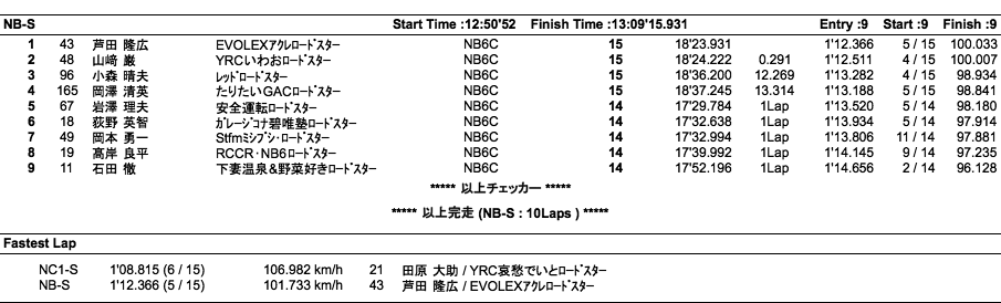 NC1-S、NB-S（決勝）