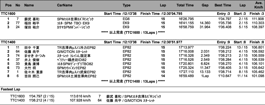 TTC1400、TTC1600（決勝）