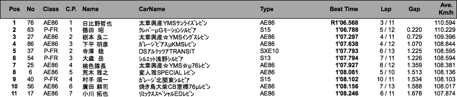 AE86／P-FR（予選）