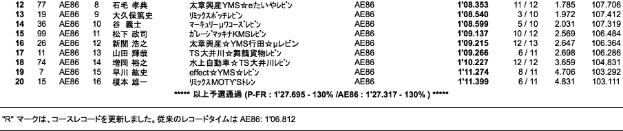 AE86／P-FR（予選）