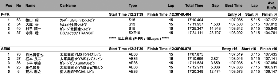 AE86／P-FR（決勝）