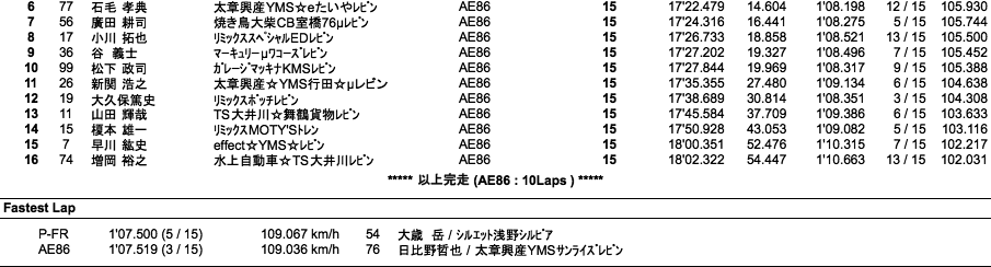 AE86／P-FR（決勝）