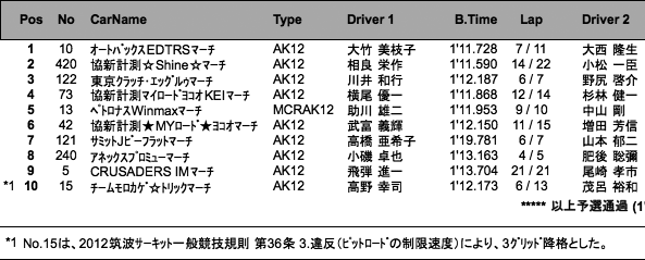 MARCH RACE（予選）