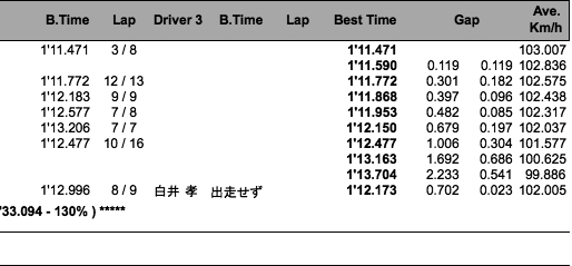 MARCH RACE（予選）