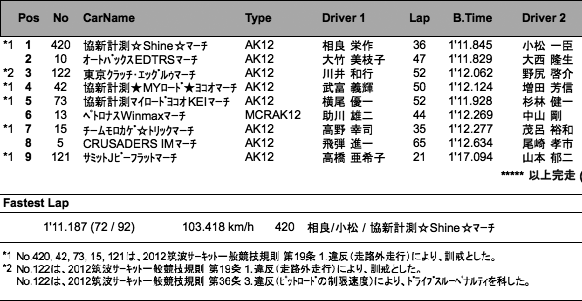 MARCH RACE（決勝）