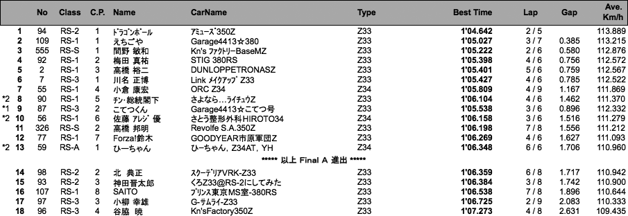 Z-Challenge Attack（総合結果）