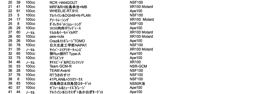 4mini 100cc 5時間耐久・グリッド表