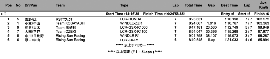 サイドカーF I /F II （決勝）