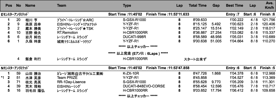 E・Nアンリミテッド/EP・NP600/CSTT（決勝）