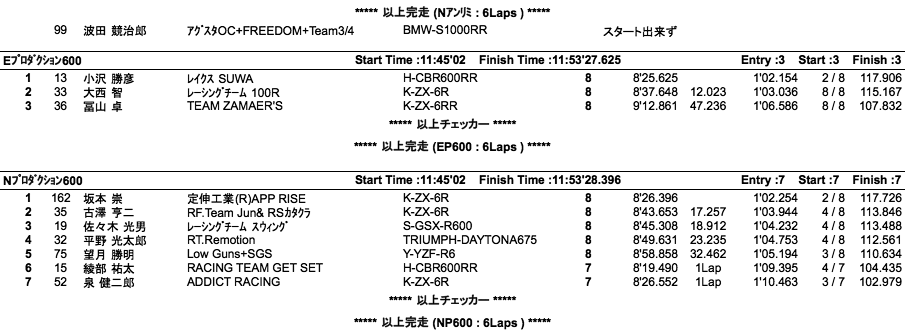 E・Nアンリミテッド/EP・NP600/CSTT（決勝）