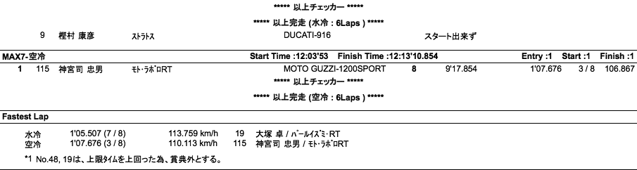 MAX7水冷・空冷（決勝）