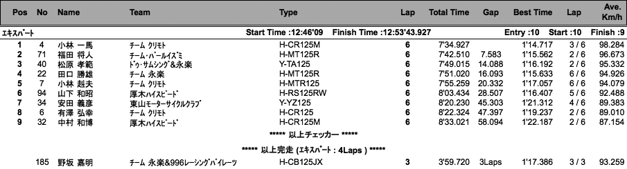 C.O.T.T.-E125・N125（決勝）