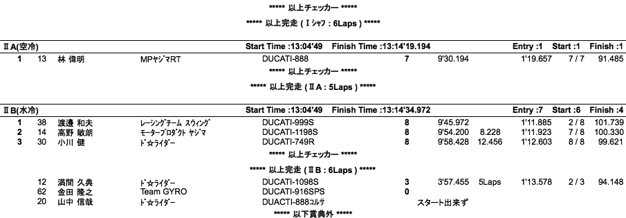 MAX10- I A/Jr/シャフターズ/ II A/ II B/MAX15（決勝）