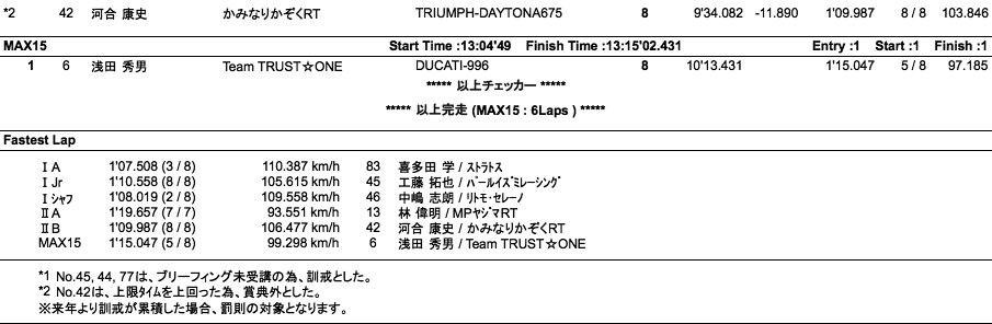 MAX10- I A/Jr/シャフターズ/ II A/ II B/MAX15（決勝）