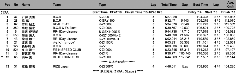 スーパーモンスター80's-A・B（決勝）