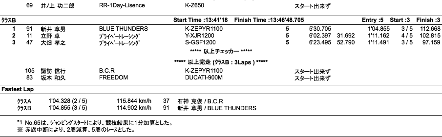 スーパーモンスター80's-A・B（決勝）