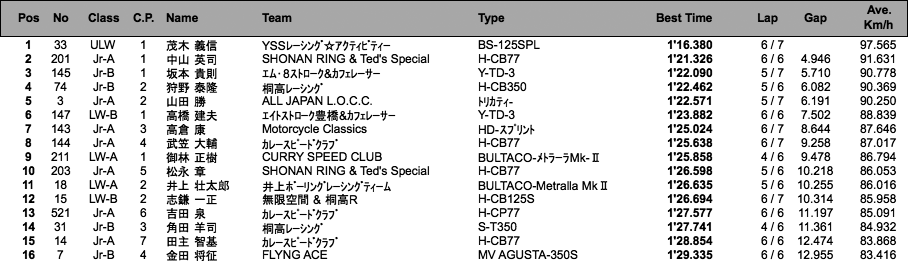 LOC=ULW/LW-A・B/JR-A・B/PRE1950（予選）