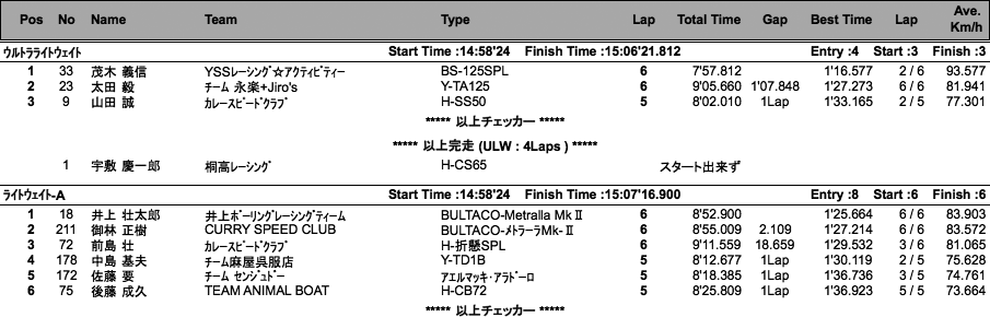 LOC=ULW/LW-A・B/JR-A・B/PRE1950（決勝）