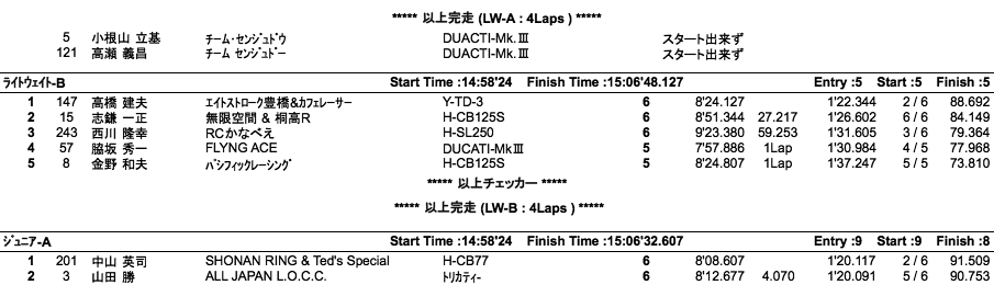 LOC=ULW/LW-A・B/JR-A・B/PRE1950（決勝）