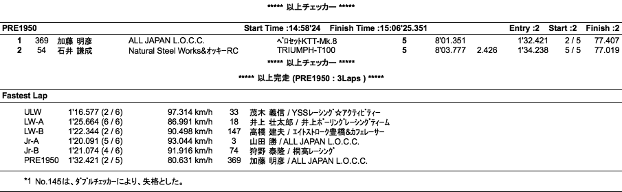 LOC=ULW/LW-A・B/JR-A・B/PRE1950（決勝）