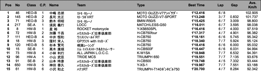 LOC=SE-A・B/HW-A・B/HWO-B（予選）