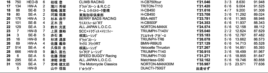 LOC=SE-A・B/HW-A・B/HWO-B（予選）