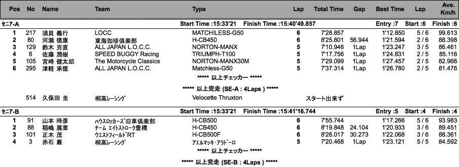 LOC=SE-A・B/HW-A・B/HWO-B（決勝）