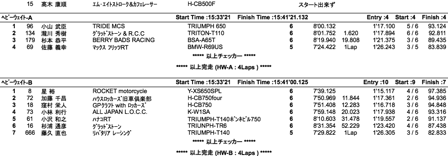 LOC=SE-A・B/HW-A・B/HWO-B（決勝）