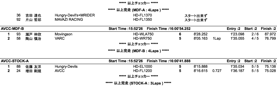 CSSC=OPEN/AVCC=MDF-A・B/STOCK-A・B（決勝）