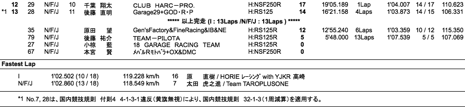 J-GP3（決勝）