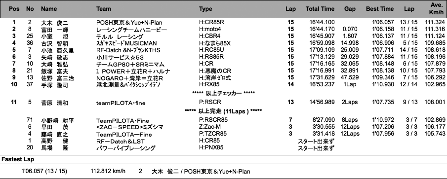 S80（決勝）