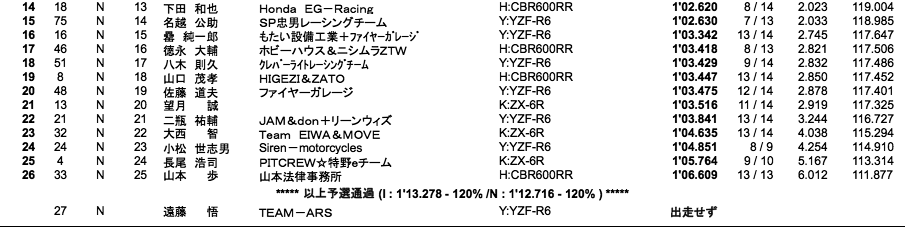 ST600（予選）