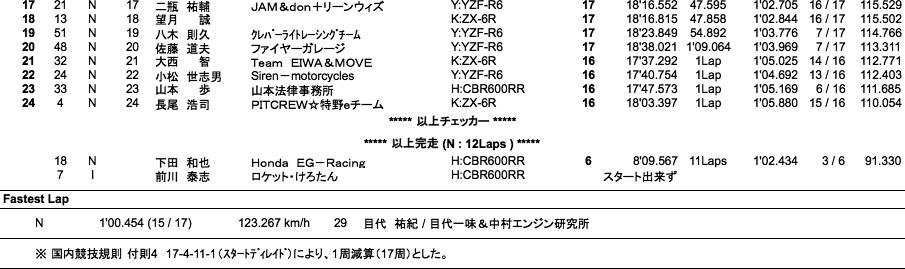 ST600（決勝）