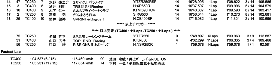 TC400／TC250（決勝）