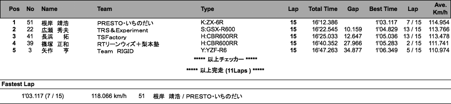 TC600（決勝）