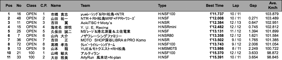 TC-mini（予選）